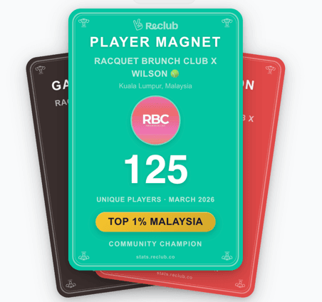 Club Honors